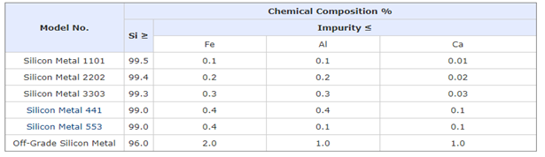 silicon metal